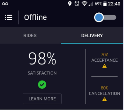UberEat APP Monitor